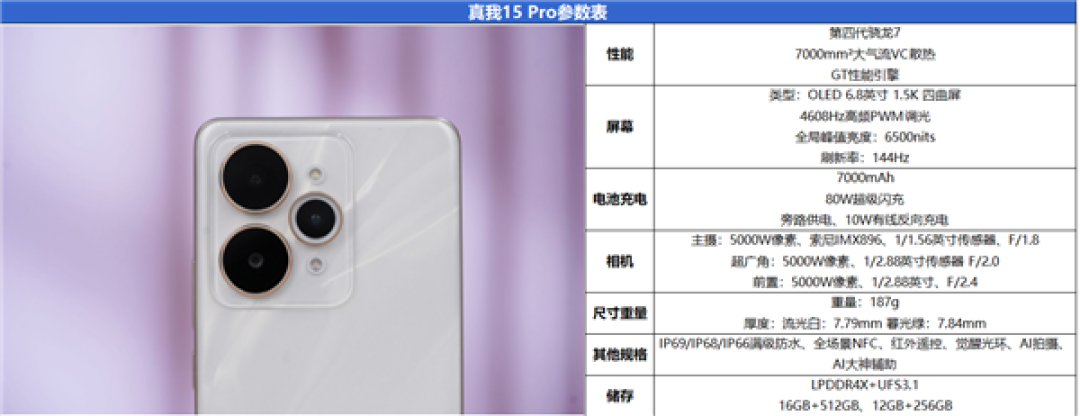 187克下的15小时续航 真我15 Pro评测：轻薄机身塞下7000mAh大电池