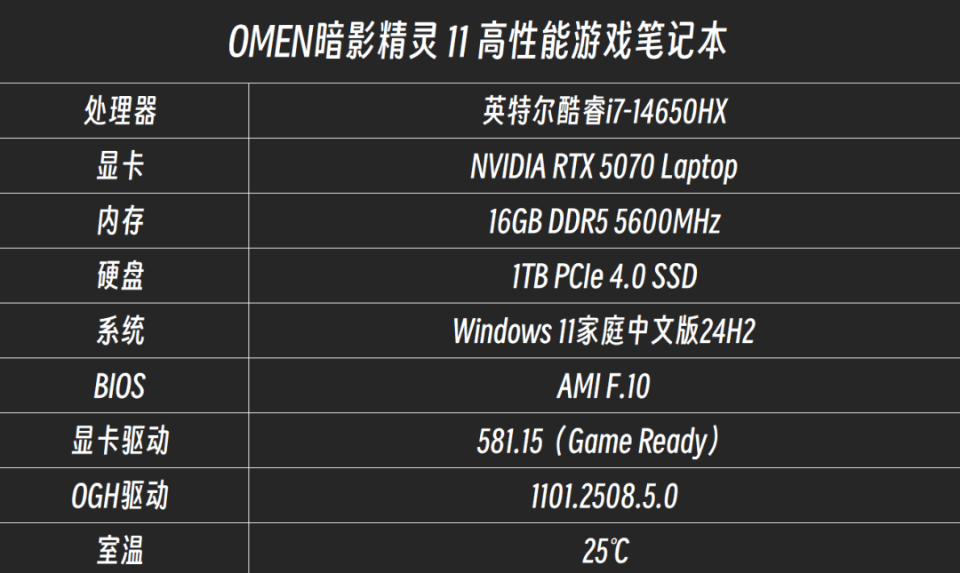 性能续航两不误！OMEN暗影精灵11实测《泰坦之旅2》，节能模式续航超预期
