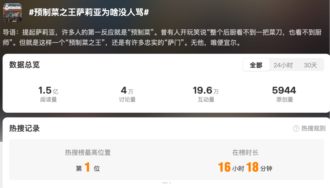 “预制菜之王”萨莉亚，怎么就没人骂？