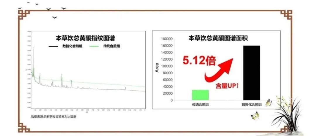 数智化合煎，养生品的下一个爆款引擎？ |  新发现