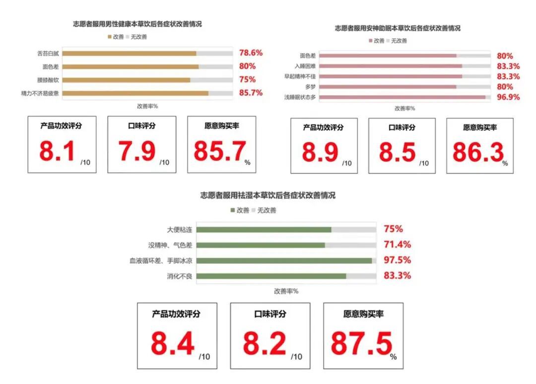 数智化合煎，养生品的下一个爆款引擎？ |  新发现