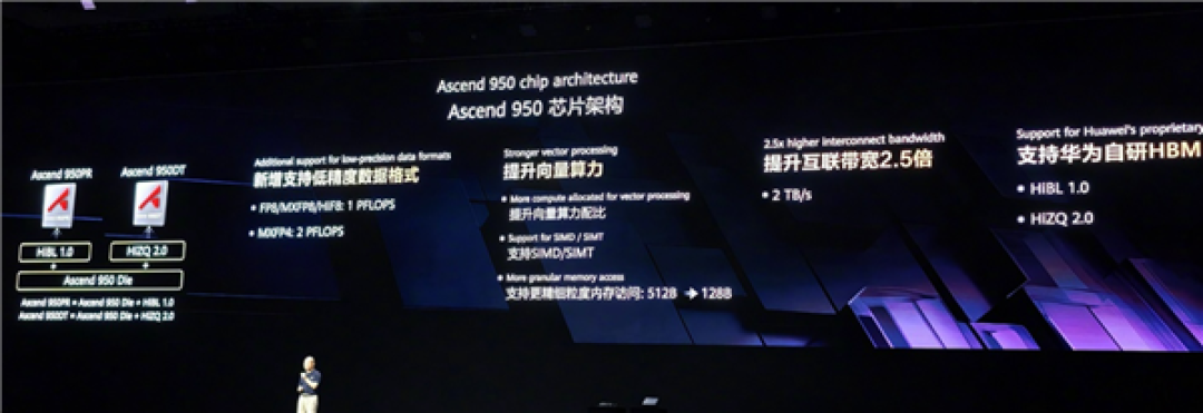 昇腾950首发！华为自研HBM内存正式公布：最大144GB 带宽4TB/s