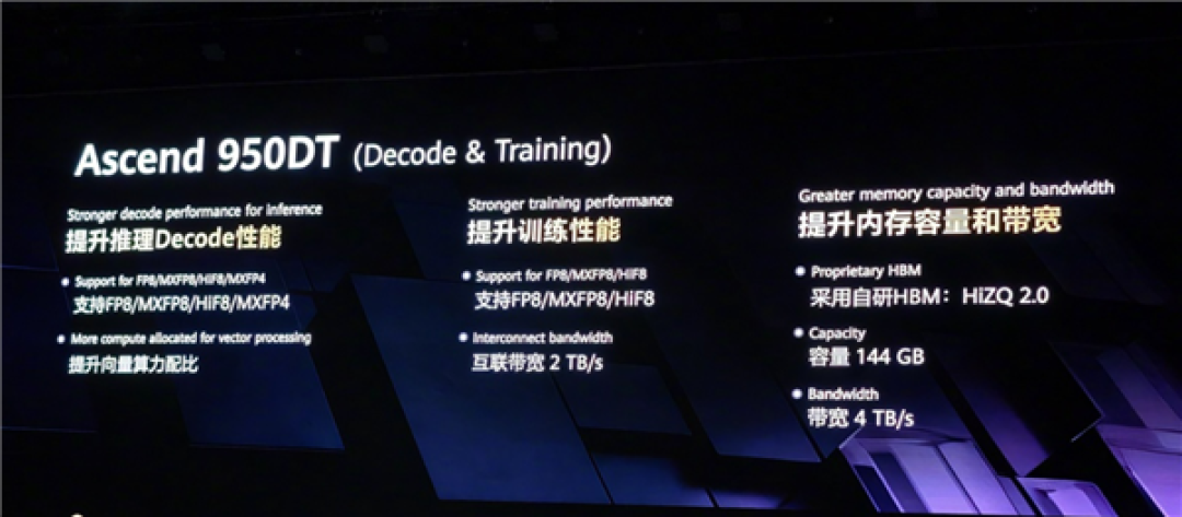 昇腾950首发！华为自研HBM内存正式公布：最大144GB 带宽4TB/s
