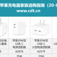 苹果全家桶用户必看！8款官方充电器横向对比，找到你的最佳拍档