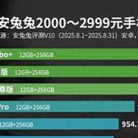 亓纪的想法 篇零：中端手机性价比排行：红米K80至尊版仅排第三，第一名实至名归