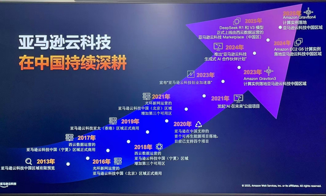 云计算“芯”势力,亚马逊云科技Graviton4芯片现已落地中国区域