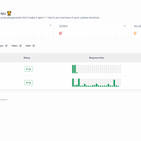 Docker项目 篇零：轻量级监控新选择：Docker化部署Checkmate全指南