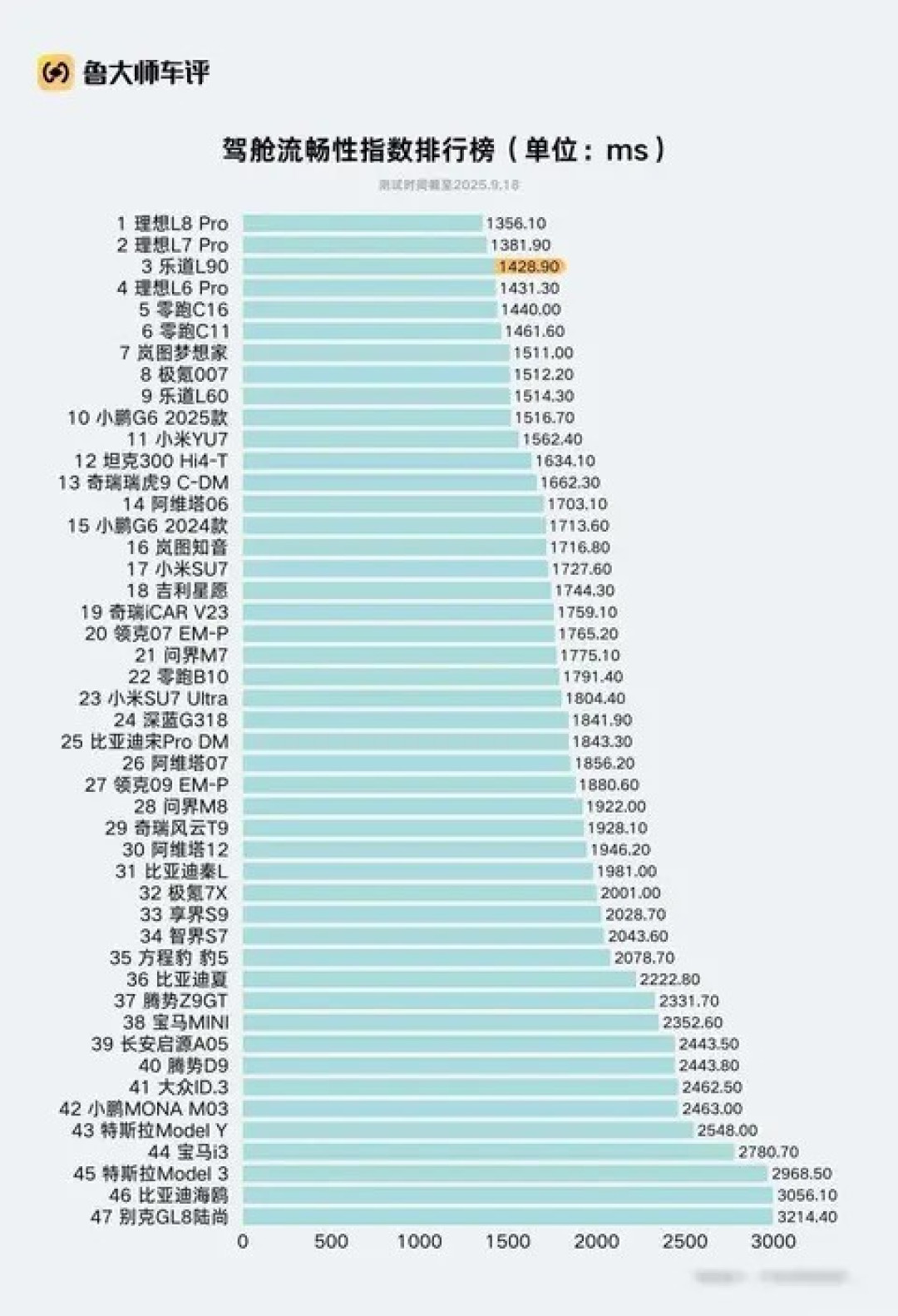 乐道L90上市：17万起的智能六座SUV新选择