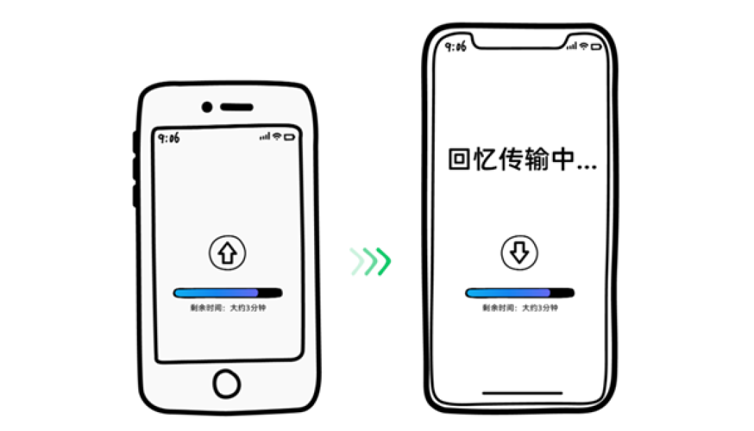 iPhone 17首发日 高速数据传输小妙招来了:一个蛋卷铁盒搞定