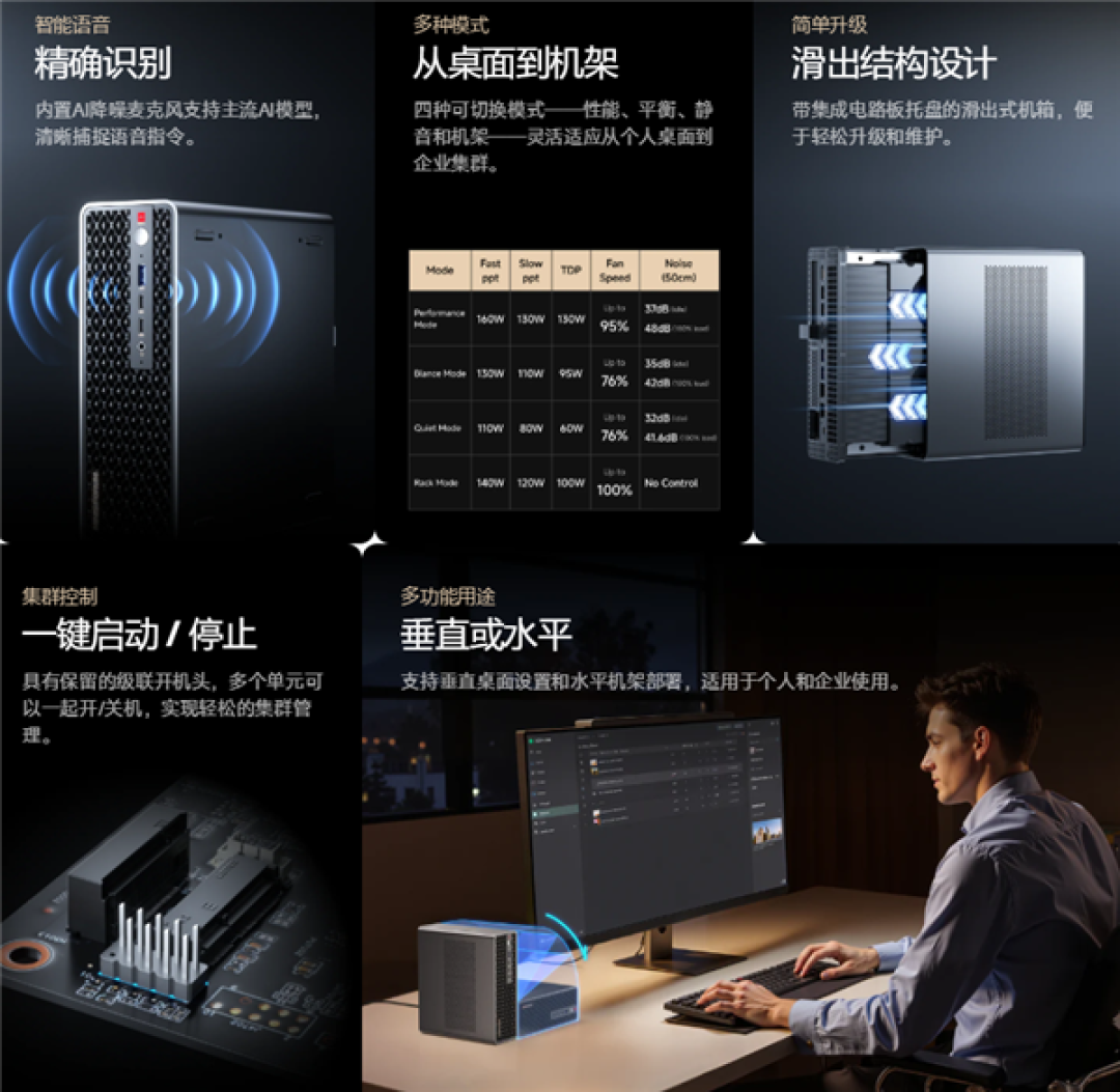 铭凡推出MS-S1 MAX工作站:锐龙AI Max+ 395、四个USB4