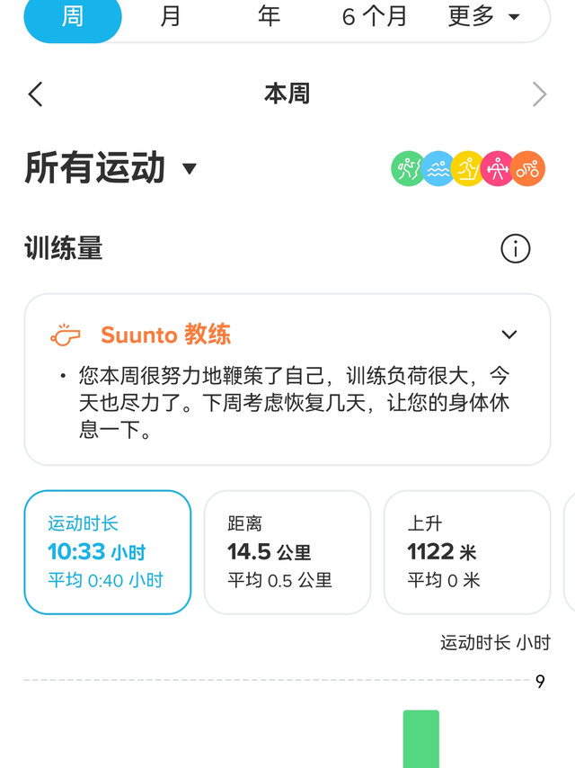 颂拓race2生理数据有点小离谱