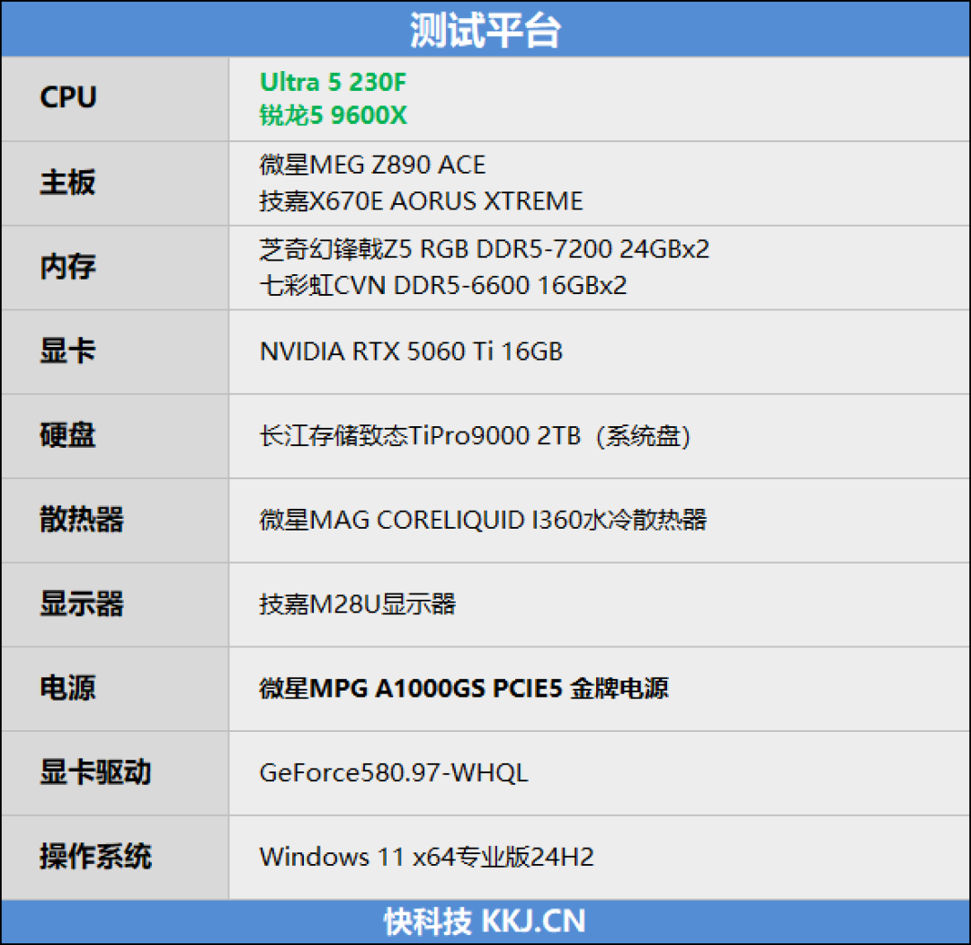 谁不爱低温静音 性能还更强的！酷睿Ultra 5 230F vs 锐龙5 9600X生产力、功耗、温度全方位对比