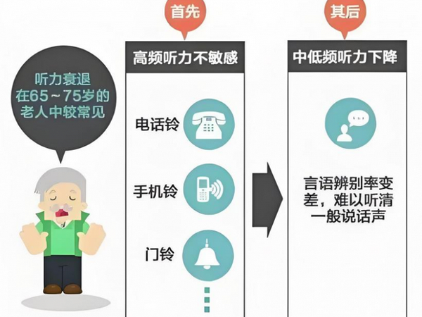 町石助听器值得买吗？町石、左点、科大讯飞、未来客深度对比！