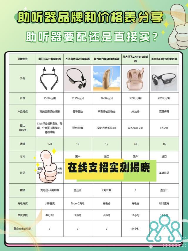 助听器要配还是直接买？左点和町石咋样？助听器品牌和价格分享！