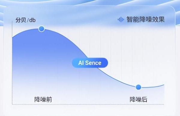 对比未来客与进口品牌，千元级国产助听器未来客靠什么抓住中老年用户？