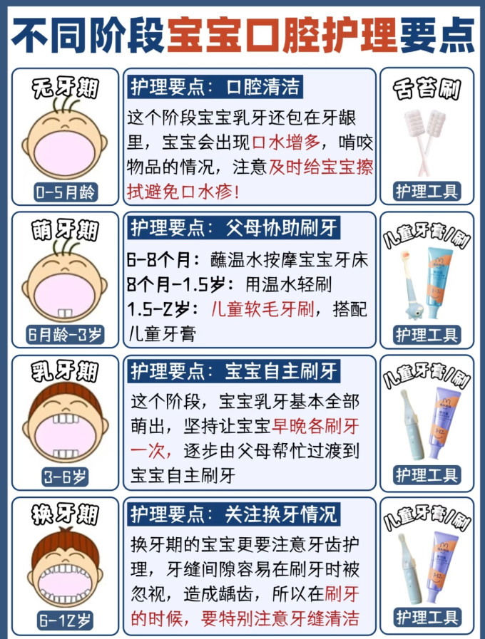 婴儿护理用品