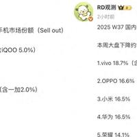 亓纪的想法 篇零：国内手机排行榜更新：华为第四，OPPO第二，第一名继续遥遥领先