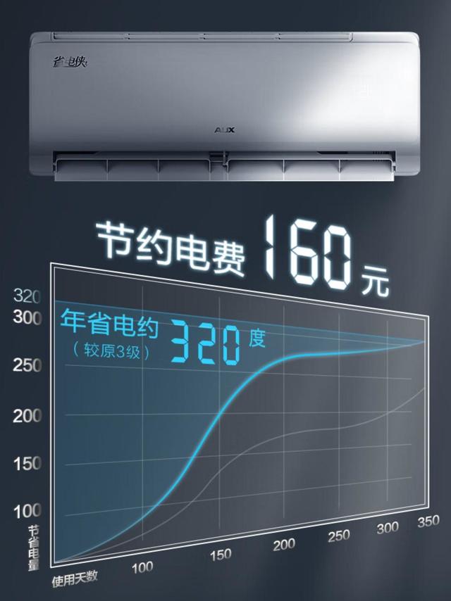 2025年最值得买的空调品牌，涵盖性价比与创新科技