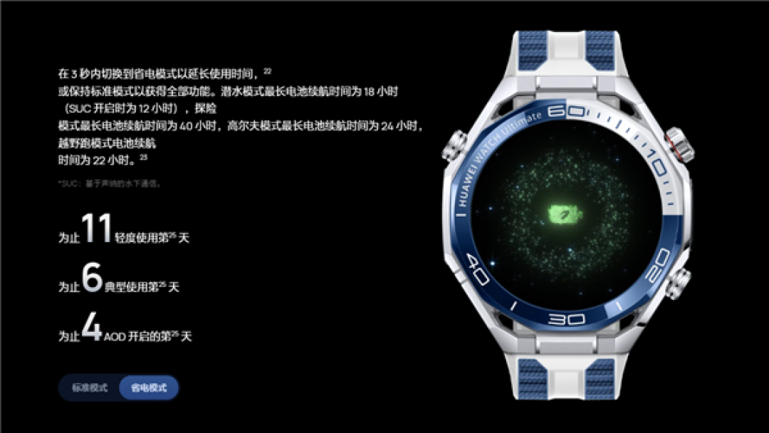 华为WATCH Ultimate 2海外发布：首发海豚声呐通信 水下60米内一键求救