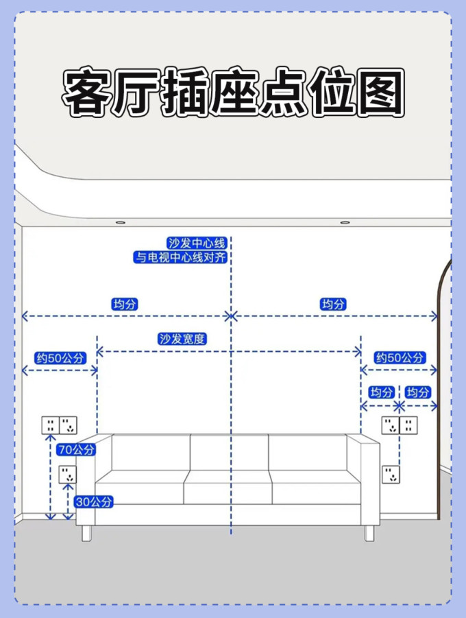 装修主材