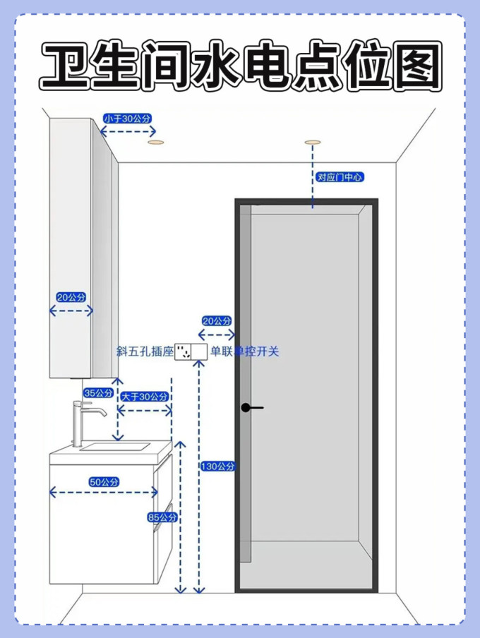 装修主材