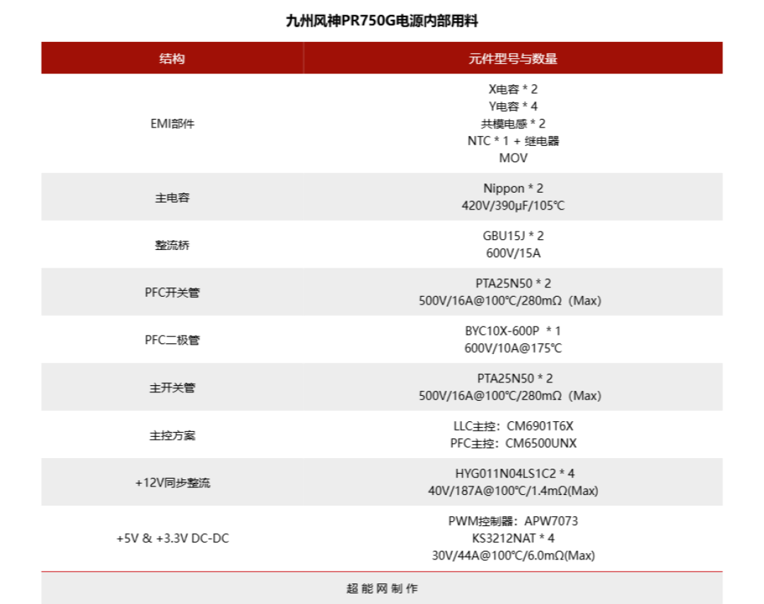 九州风神PR750G电源评测:金牌高效能,侧置设计解锁小机箱装机新体验
