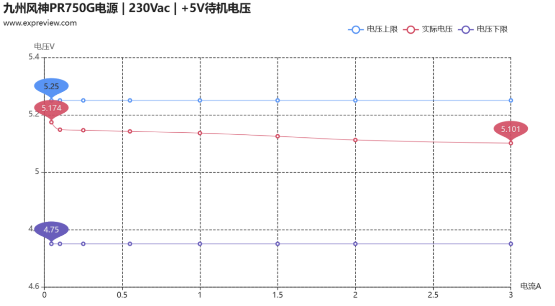 九州风神PR750G电源评测:金牌高效能,侧置设计解锁小机箱装机新体验