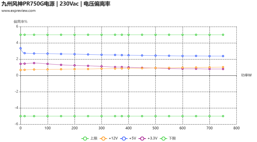 九州风神PR750G电源评测:金牌高效能,侧置设计解锁小机箱装机新体验