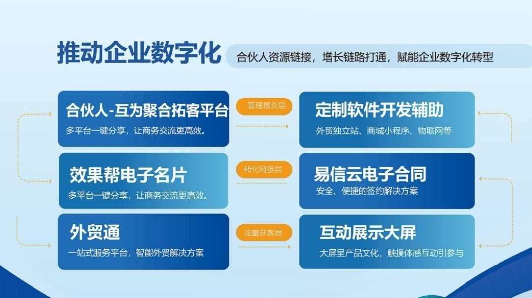 北京易至信科技:十年深耕互联网技术服务,赋能企业数字化转型