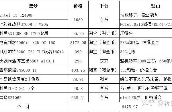 现在一台差不多的台式电脑大概多少钱？