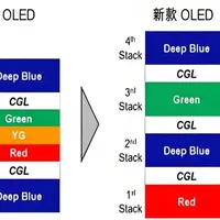 1000件家电实测 篇零：选购电视时，大家靠什么判断电视画质的好坏？
