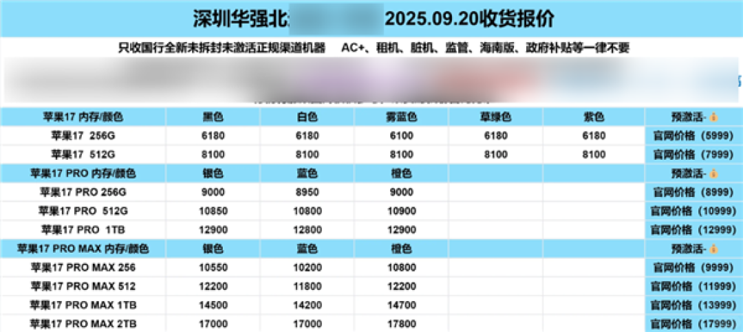 华强北商家:iPhone 17系列多款机型破发