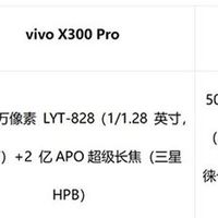 2025旗舰人像手机天花板：vivoX300Pro2亿像素+双芯影像领先一步