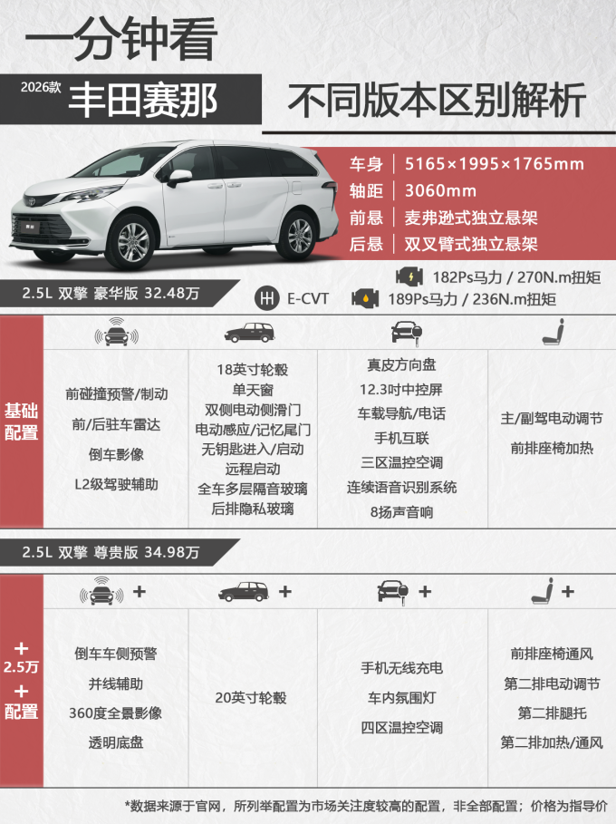 广汽丰田乘用型MPV