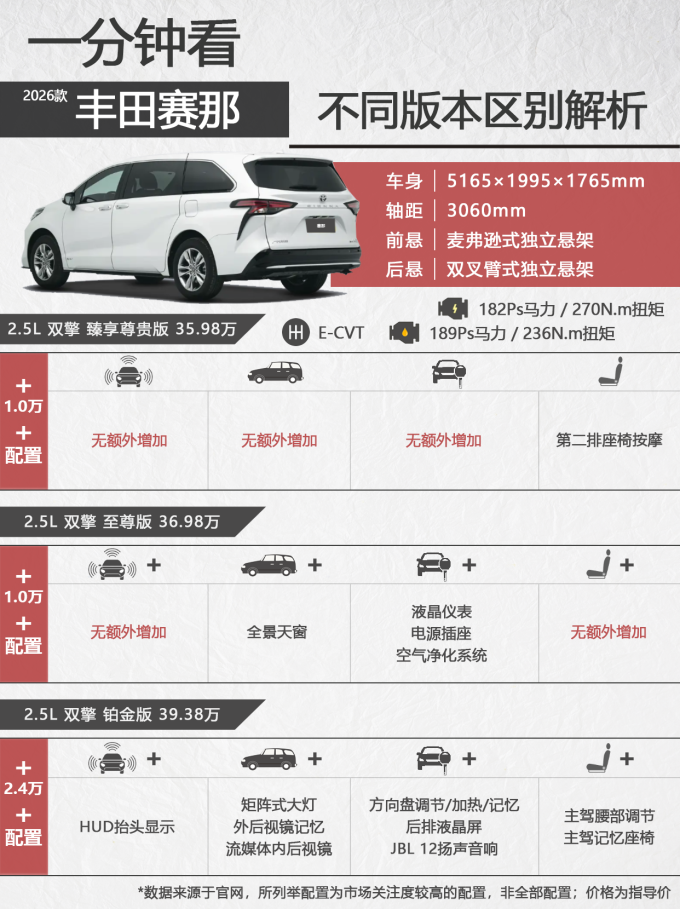 广汽丰田乘用型MPV