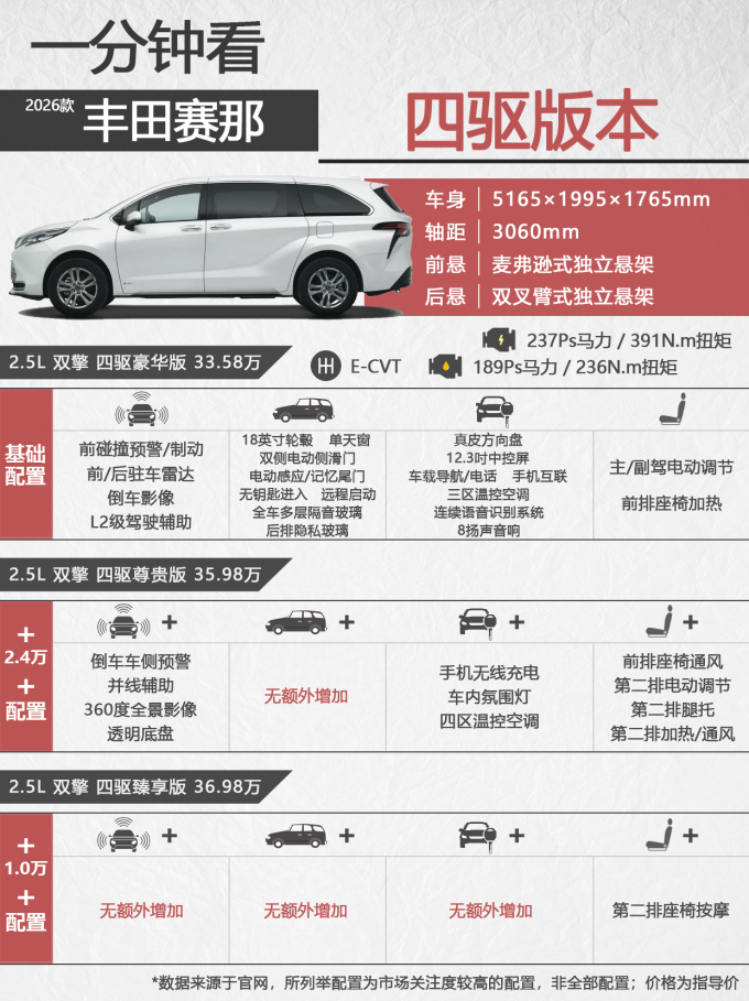 广汽丰田乘用型MPV