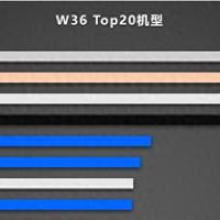 亓纪的想法 篇零：国内手机畅销榜洗牌：iPhone16 Pro Max跌至第3名，第1名意料之中