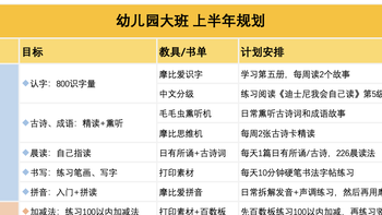 大班开学三周啦！分享下本学期的学习规划～