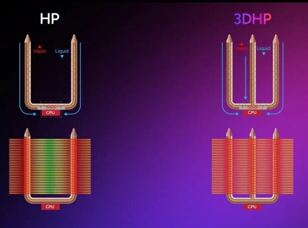 Cooler Master在新款Hyper 212 3DHP中推出3D热管技术