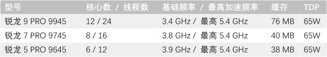 AMD推出锐龙PRO 9000系列,旗舰机型核心数达到12个