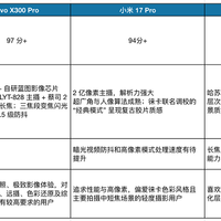 2025 旅行拍照手机榜单：vivo X300 Pro 重构移动影像标准