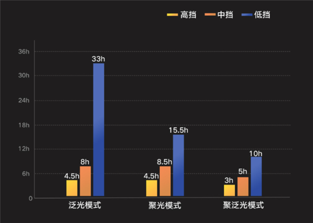 600流明强光、110米远射！小米发布米家户外多功能灯：众筹价89元