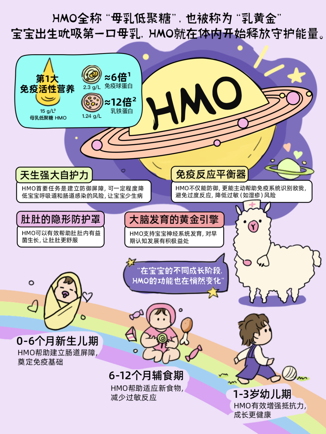 【评论有奖】HMO是不是智商税?一文讲透!