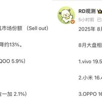 亓纪的想法 篇零：中国智能手机榜单更新：华为第五，小米第二，第一名有点厉害