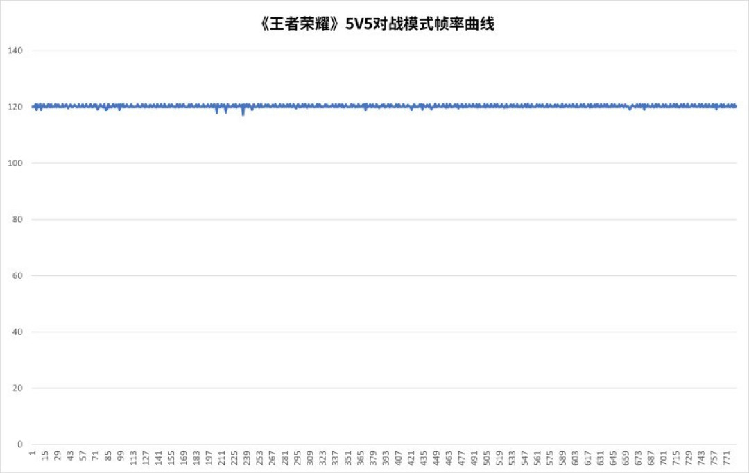 天玑9500旗舰芯片评测:全面焕新,这次强到超越想象