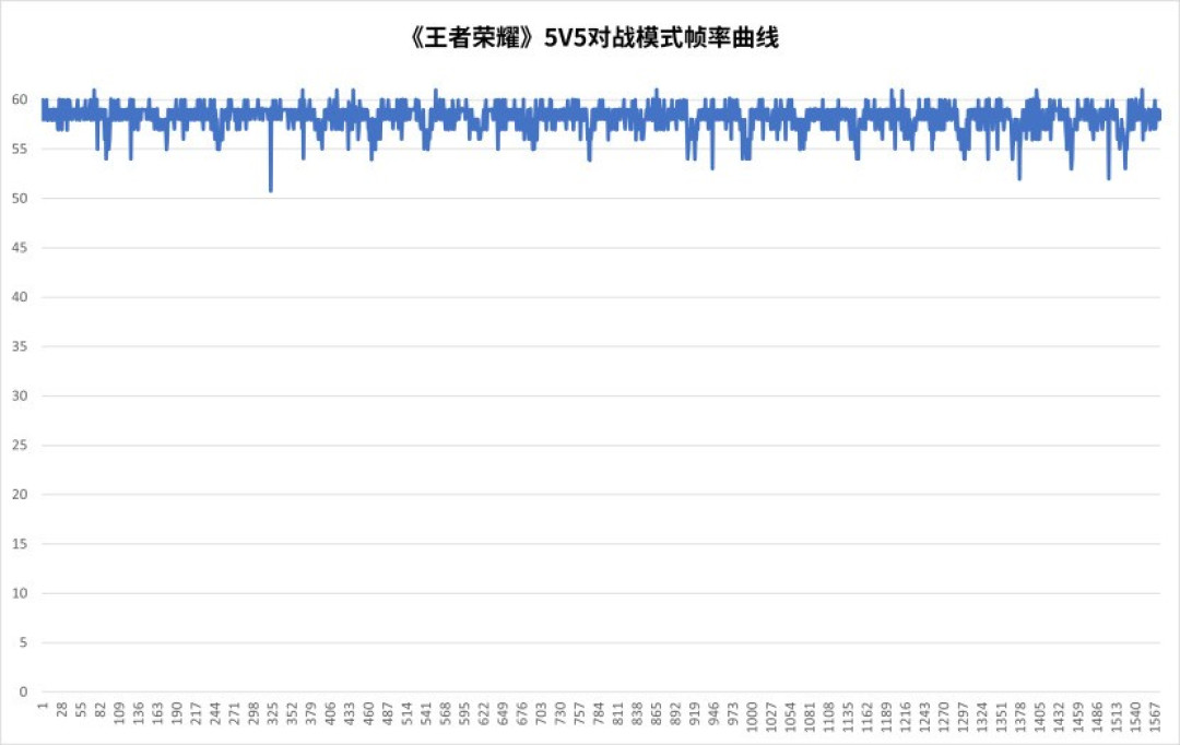 天玑9500旗舰芯片评测:全面焕新,这次强到超越想象