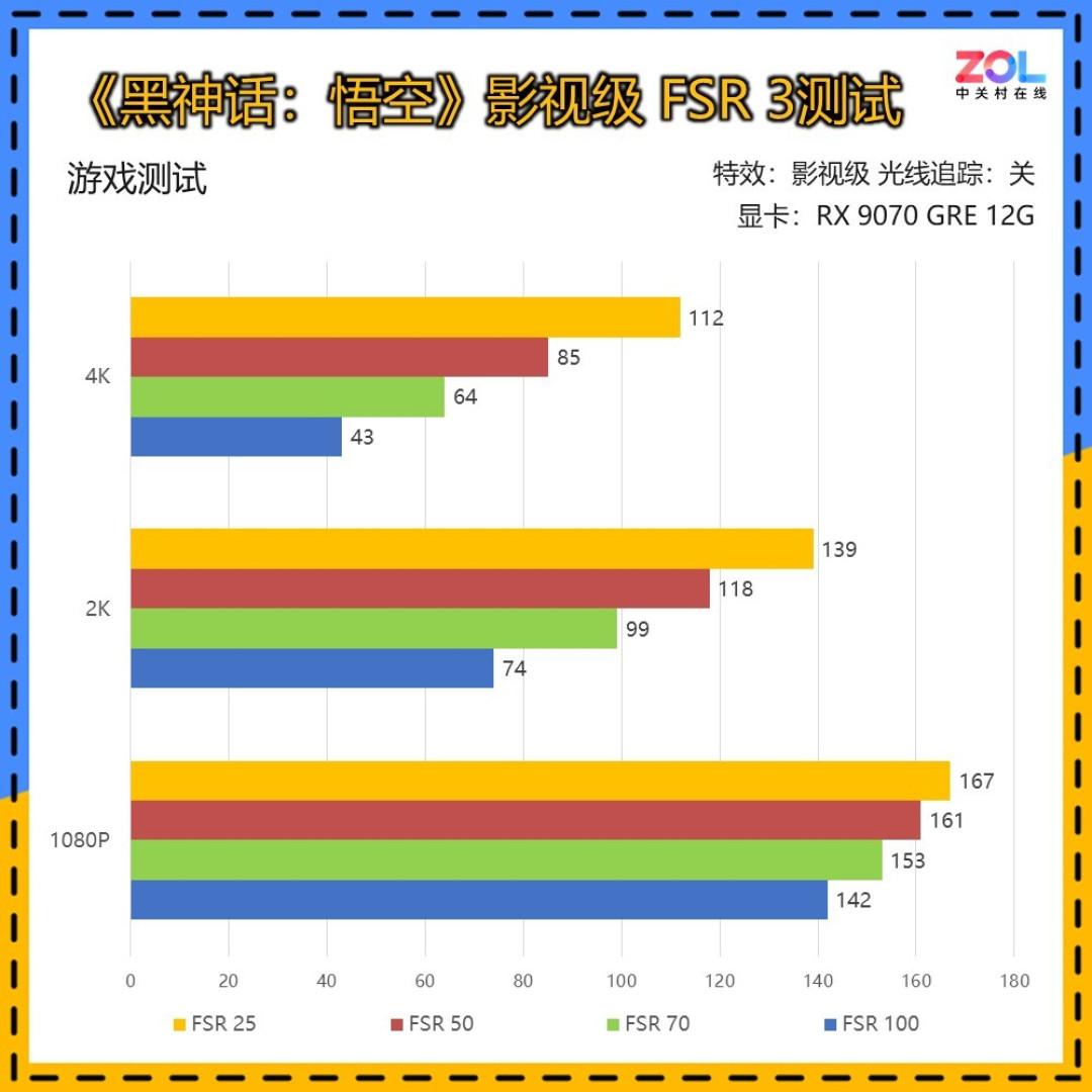 蓝宝石 RX 9070GRE 12G极地显卡 极致2K性能3799元
