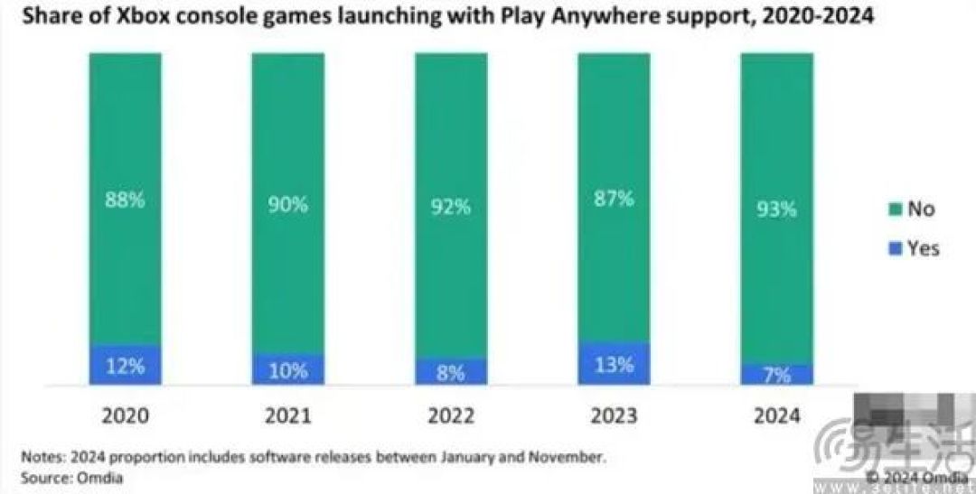 软饭们可能要失望了，Xbox Ally不是“Xbox掌机”