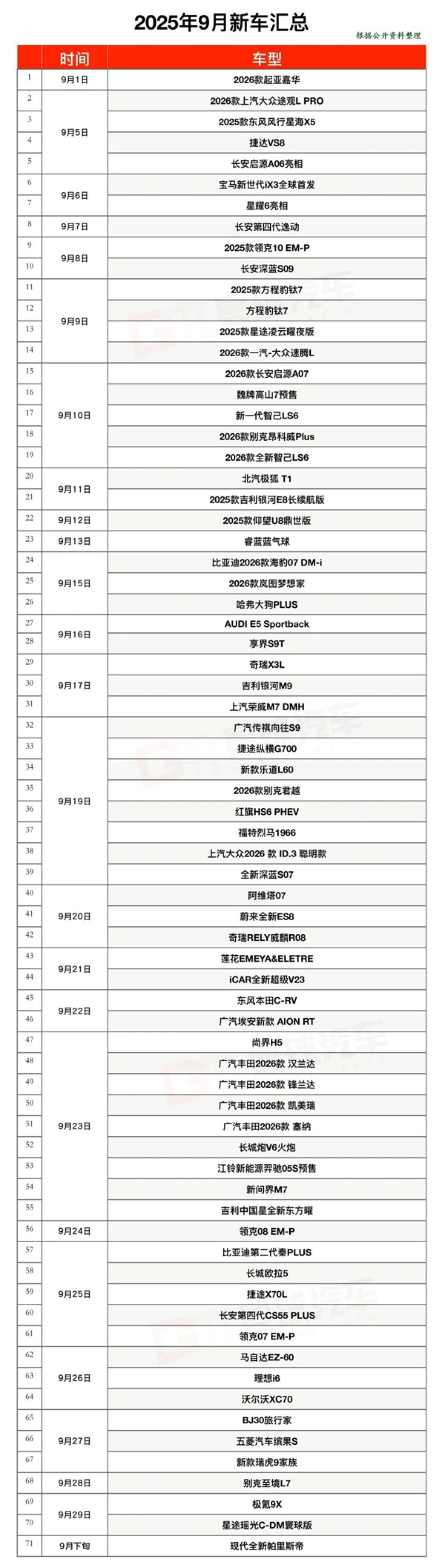 9月车企忙坏了!超70款新车密集上市发布:都很焦虑