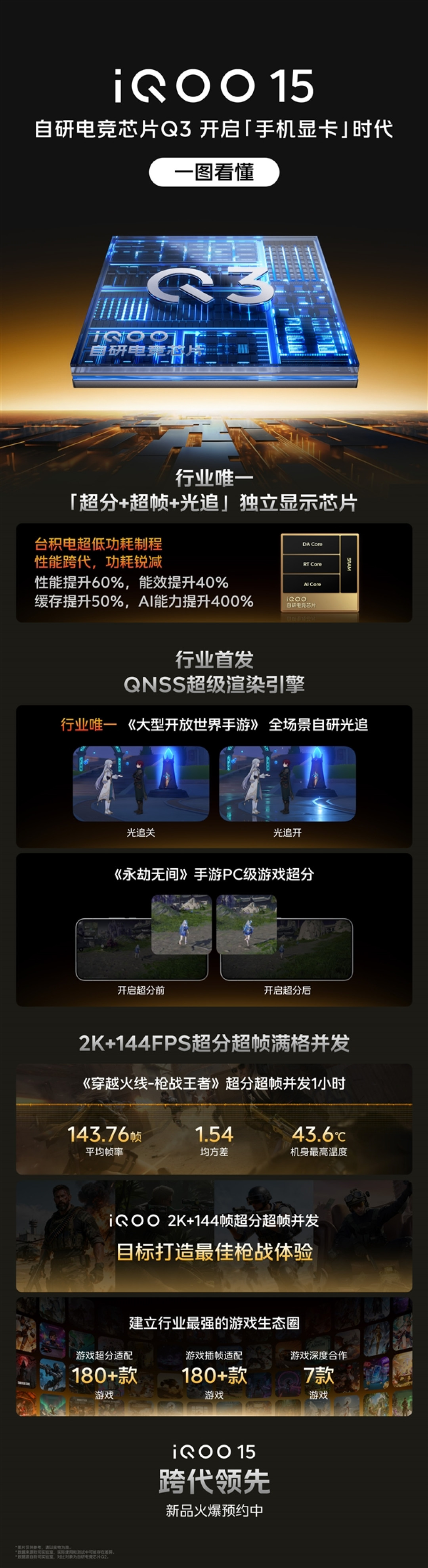 iQOO 15首发自研电竞芯片Q3:开启手机显卡时代